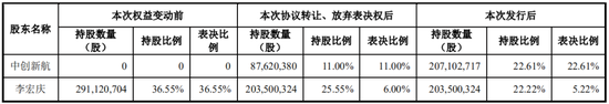 中创新航拟11.8亿入主苏奥传感，5.1亿买了控股权！