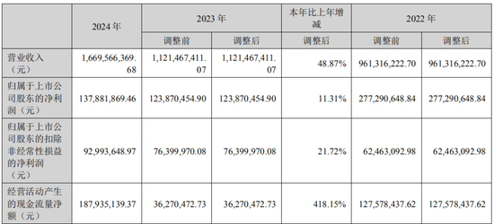 中创新航拟11.8亿入主苏奥传感，5.1亿买了控股权！