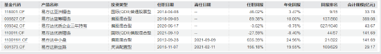 易方达张坤卸任副总经理！旗下有产品三年跑输业绩基准19% 还有3位副总经理也管着产品！