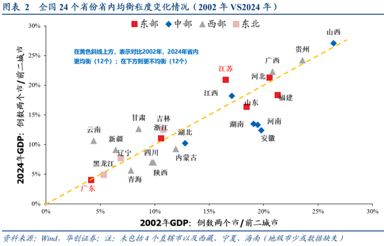 张瑜：广东VS江苏 风格迥异的TOP2