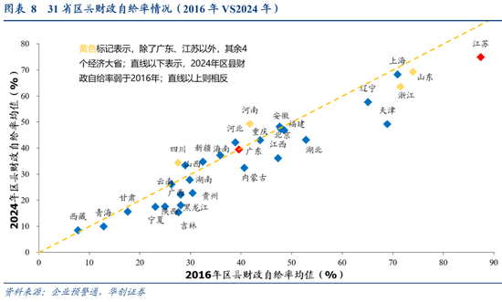 张瑜：广东VS江苏 风格迥异的TOP2