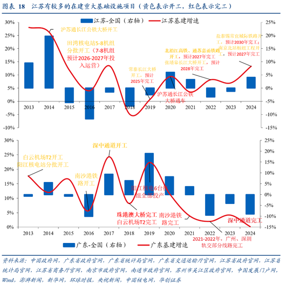 张瑜：广东VS江苏 风格迥异的TOP2