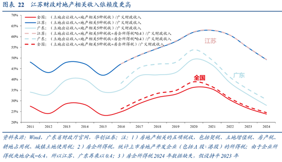 张瑜：广东VS江苏 风格迥异的TOP2