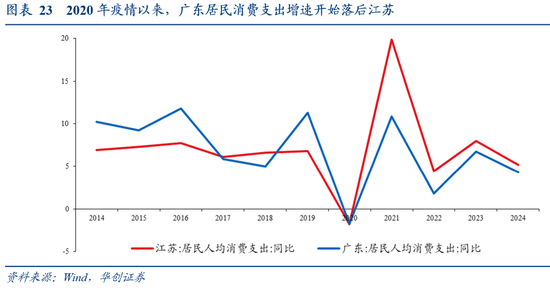 张瑜：广东VS江苏 风格迥异的TOP2