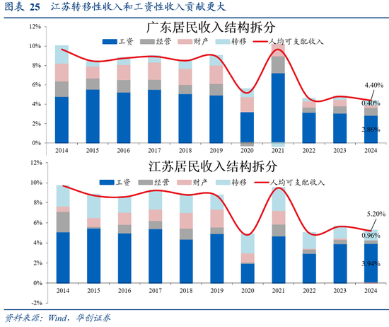 张瑜：广东VS江苏 风格迥异的TOP2