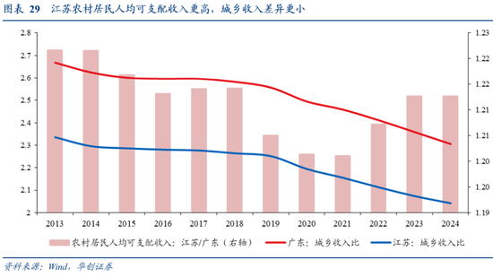 张瑜：广东VS江苏 风格迥异的TOP2