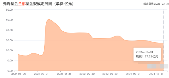 先锋基金任命王重昆担任新一任董事长 曾任职于建设银行、中国信达资管、宏源证券、信达澳银基金等