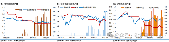 压力来了！欧佩克+提速增产背景下，中东、中国原油价格跨区价差迅速走弱