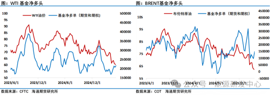压力来了！欧佩克+提速增产背景下，中东、中国原油价格跨区价差迅速走弱