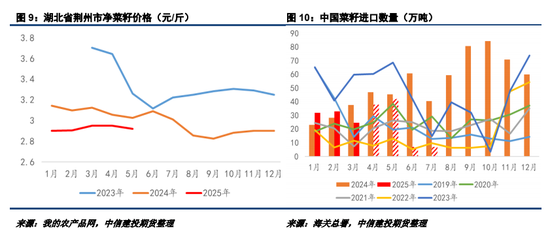 【菜系周报】美豆油扰动ICE菜籽走势，国内菜籽进口仍有悬念