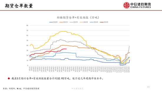 【白糖双周报】内外联动加强 隔夜波动加剧