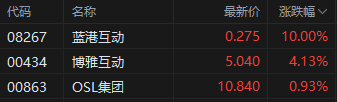 机构称比特币下半年跑赢黄金！港股加密货币概念股齐涨