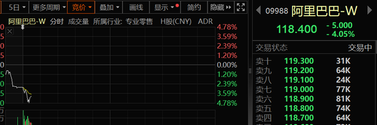 香港股市,突发!