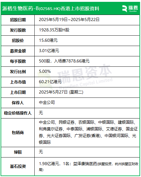 派格生物医药今起招股，5月27日香港上市，杭州拱墅区财政局旗下公司参与基石投资