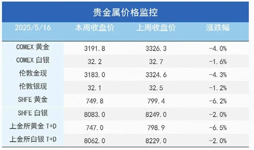 利多出尽后的隐忧:金属市场转向交易潜在利空?