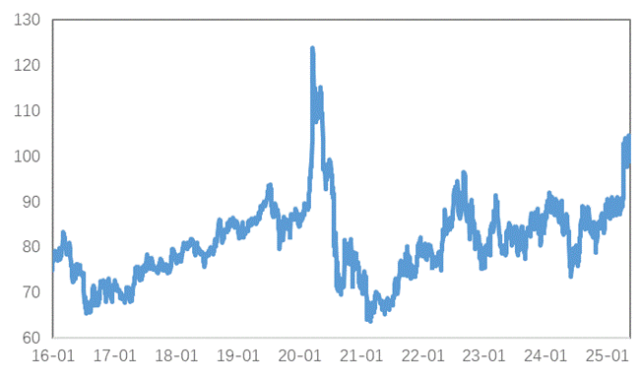 利多出尽后的隐忧:金属市场转向交易潜在利空?