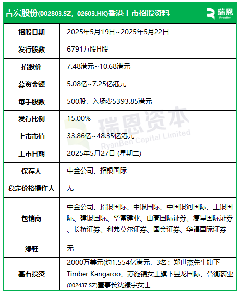 吉宏股份今起招股，5月27日香港上市