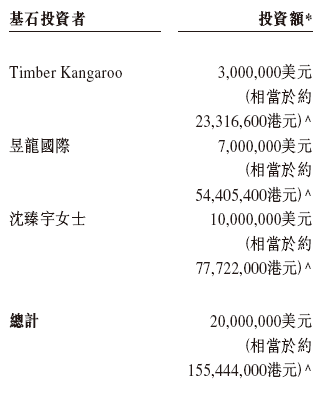 吉宏股份今起招股，5月27日香港上市
