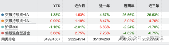 交银施罗德基金“失速”:谢卫任期进退维谷