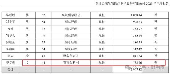 膜拜!北大毕业上市公司美女董秘年收入近740万