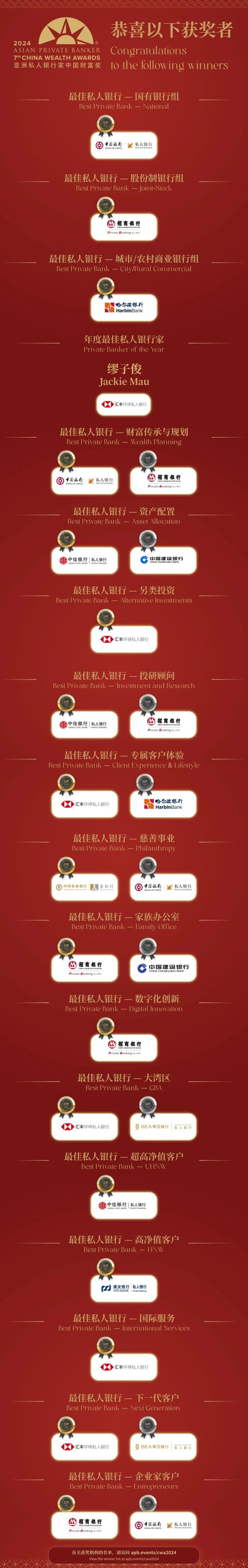 《亚洲私人银行家》第七届“中国财富奖”评选结果揭晓(私人银行)