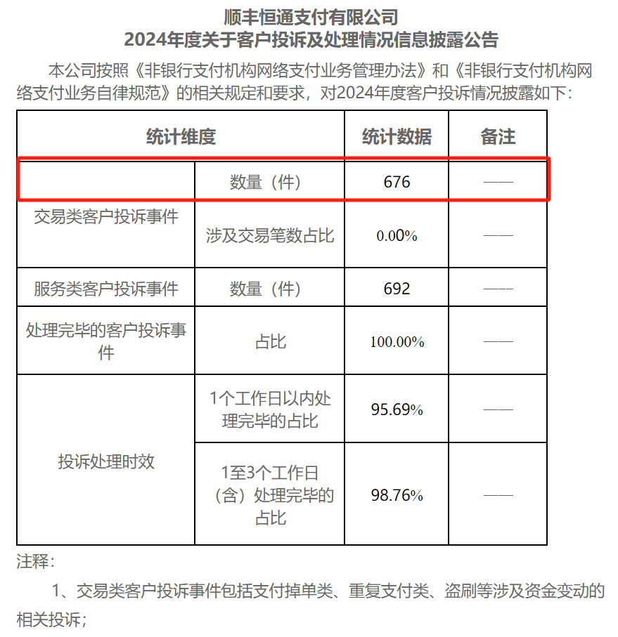 合计罚没近400万元!顺丰支付、快付通接央行罚单