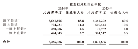 卫龙辣条越卖越贵，漯河首富越坐越稳