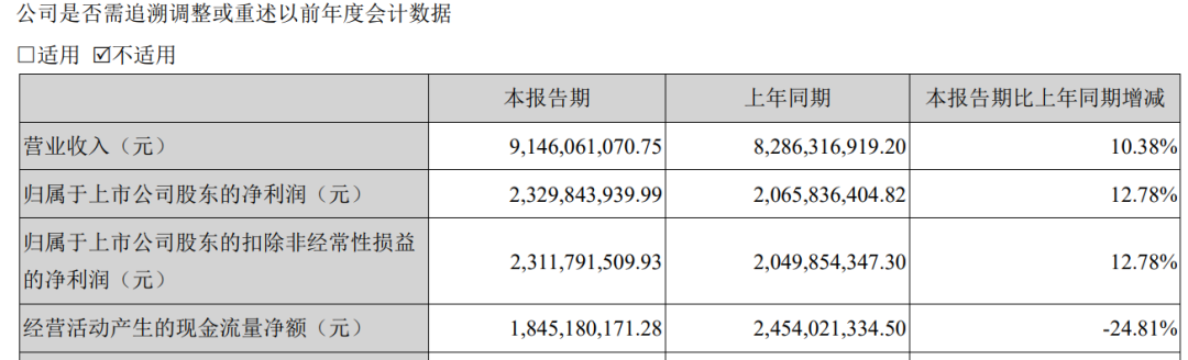 A股最强白酒股,泡沫彻底破裂