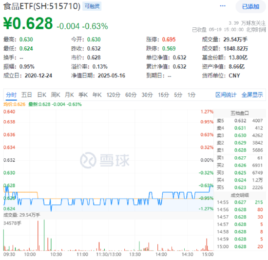 白酒龙头集体回调！