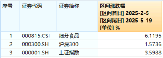 白酒龙头集体回调！