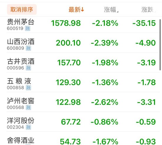 公务接待全面“禁酒”!茅台股东大会撤酒换果汁……