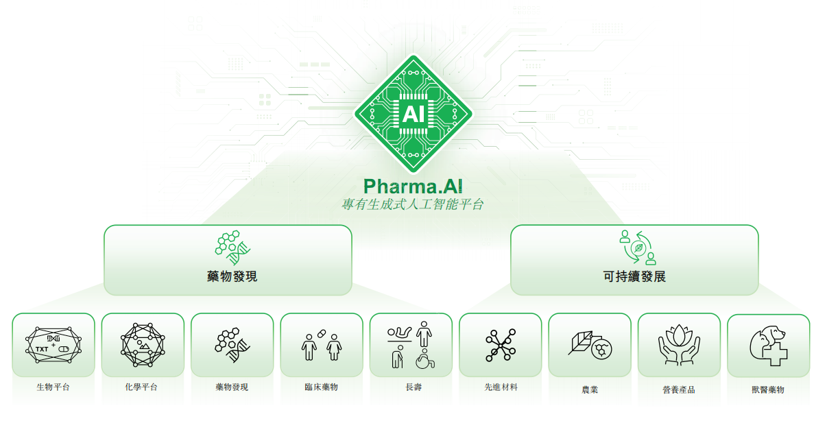 三年累亏4.5亿美元,英矽智能超90%营收依赖前五大客户