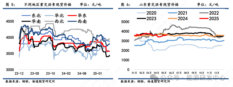 【沥青周报】沥青-SC裂解运行至高位,基本面相对油价抗跌