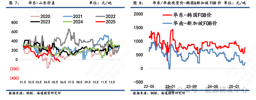 【沥青周报】沥青-SC裂解运行至高位,基本面相对油价抗跌
