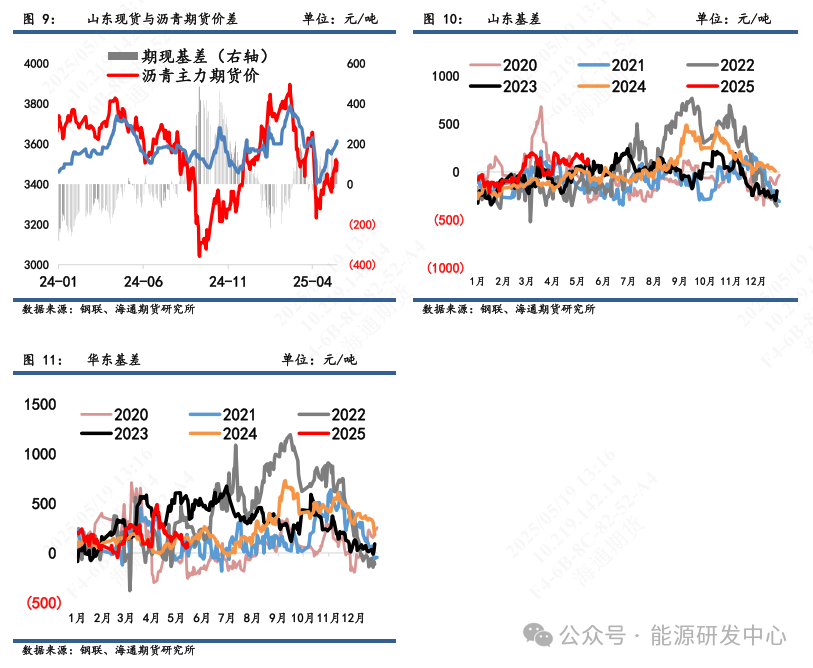 【沥青周报】沥青-SC裂解运行至高位,基本面相对油价抗跌