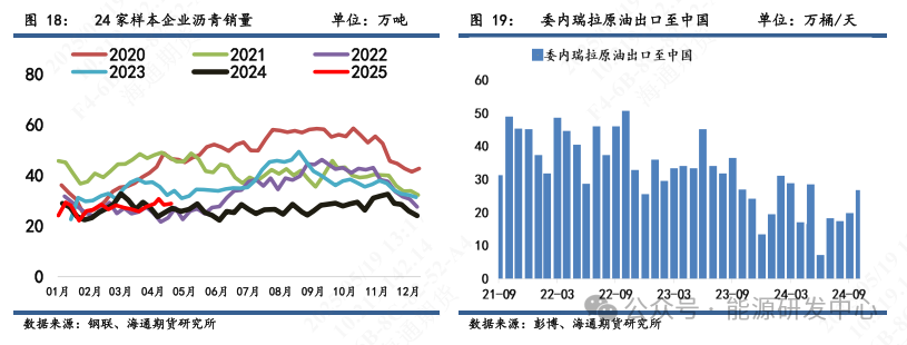 【沥青周报】沥青-SC裂解运行至高位,基本面相对油价抗跌