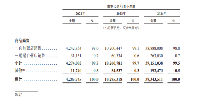 从质价比到IPO 鸣鸣很忙的底气与隐忧