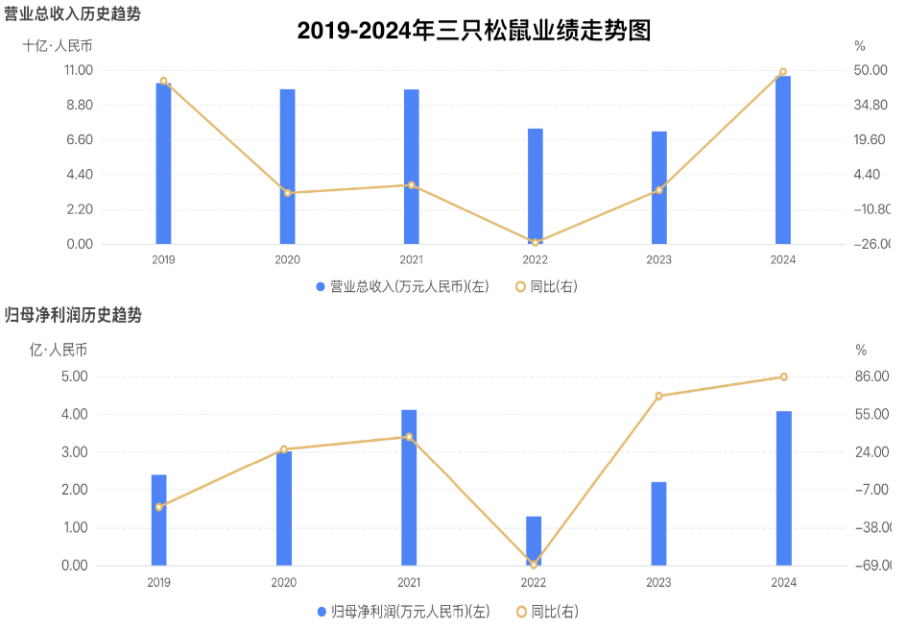 关店700家，冲刺港股IPO，三只松鼠在打什么算盘？