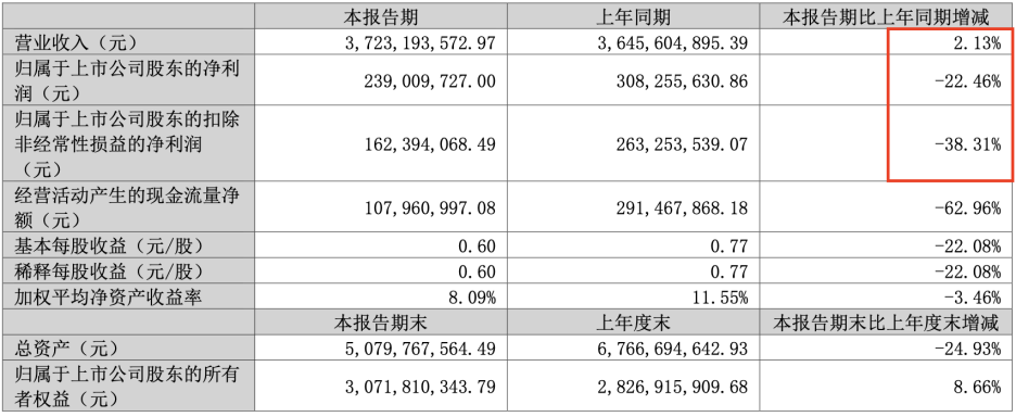 关店700家，冲刺港股IPO，三只松鼠在打什么算盘？