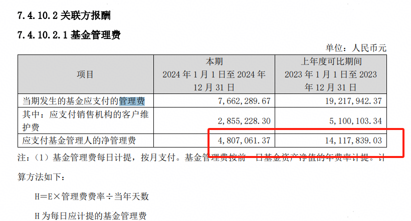 长城基金研究总经理廖瀚博刷屏！多款基金亏超20%，管理规模一年就腰斩...