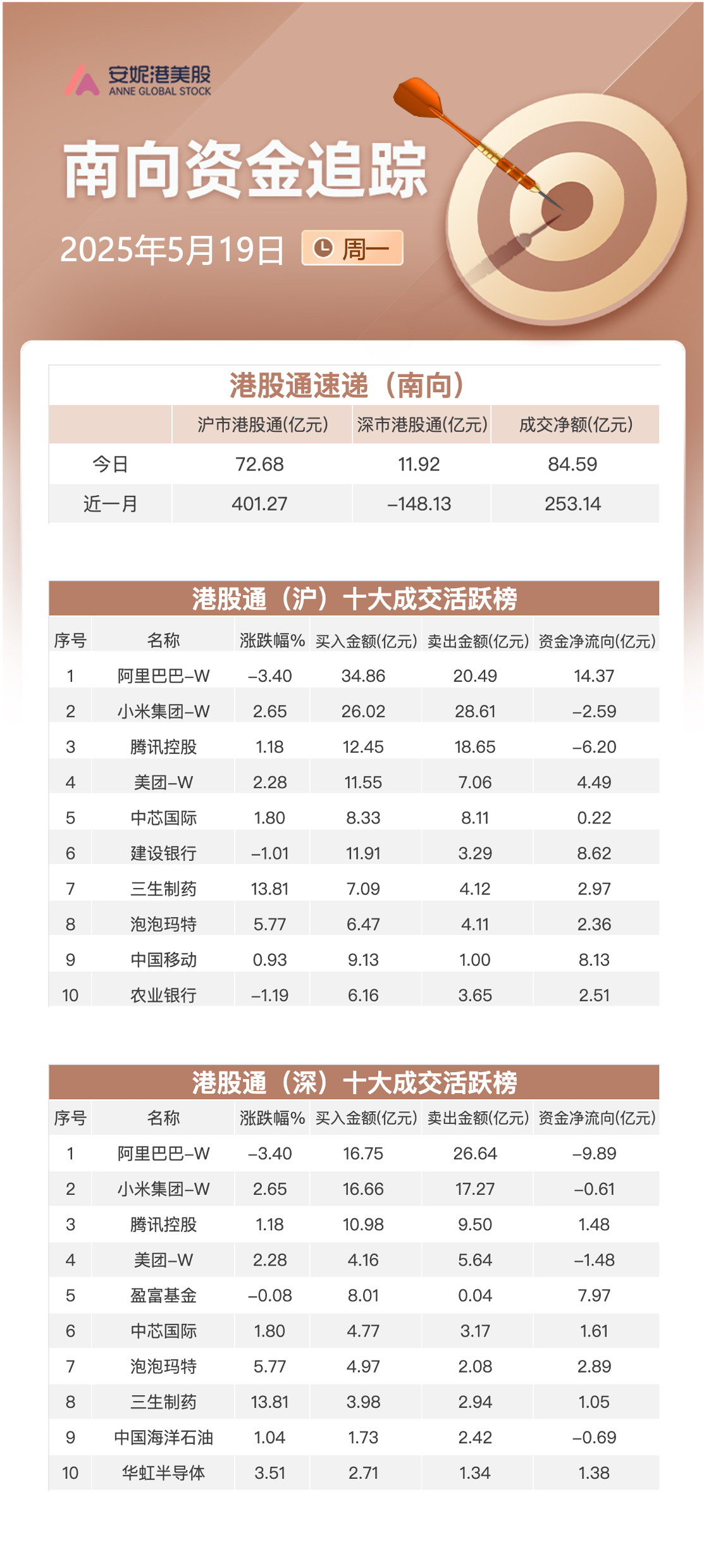 港股早报 | 散户净买入美股放巨量 建行招行下调存款利率