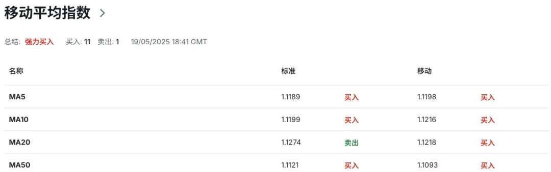 欧元EURUSD三重冲击!英欧复合、经济放缓、美债降级引爆连锁反应