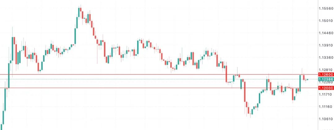 欧元EURUSD三重冲击!英欧复合、经济放缓、美债降级引爆连锁反应