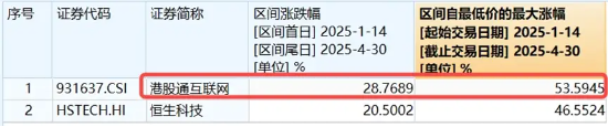雷军发声,3nm制程手机SoC芯片即将发布,小米盘中涨近3%!“含米量”最高ETF开盘快速拉升