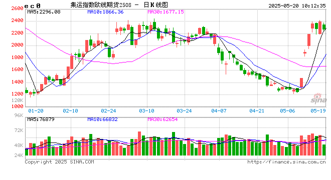 【市场聚焦】航运:中美脱钩的难度