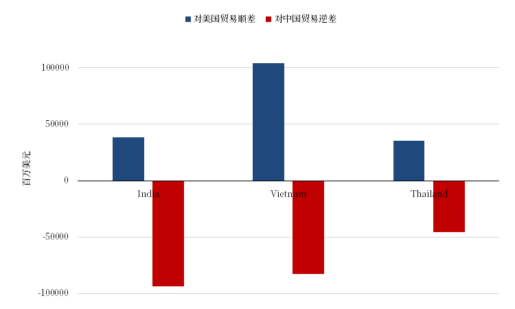 【市场聚焦】航运:中美脱钩的难度