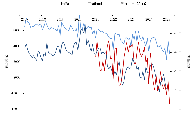 【市场聚焦】航运:中美脱钩的难度