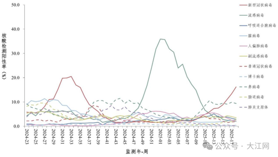 新冠病毒又抬头?钟南山最新研判