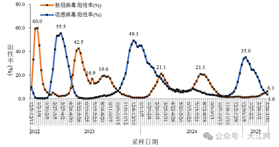 新冠病毒又抬头?钟南山最新研判