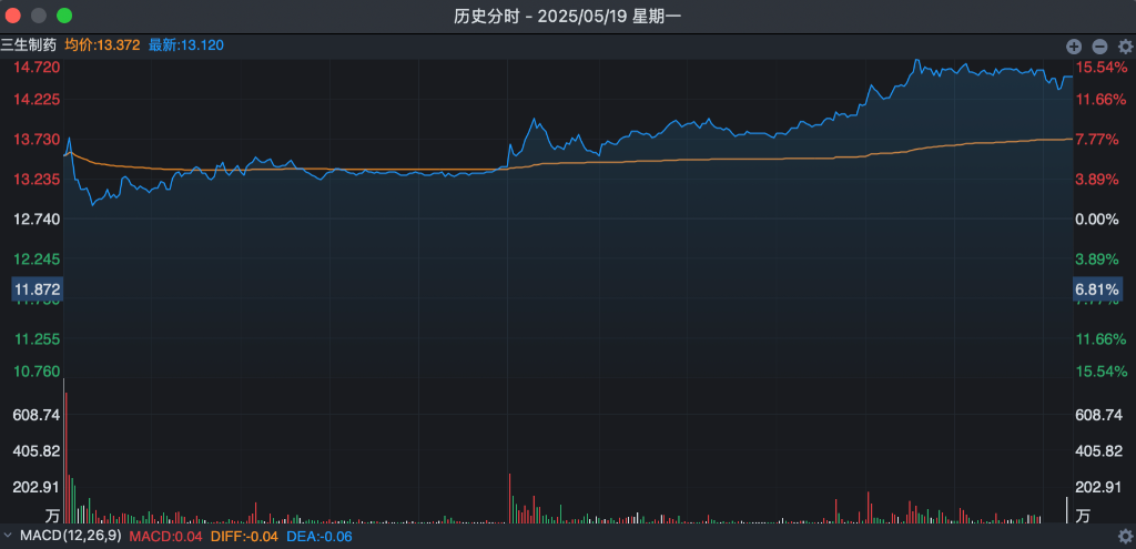 辉瑞60.5亿押注三生制药，全球PD-1/VEGF双抗市场再掀波澜